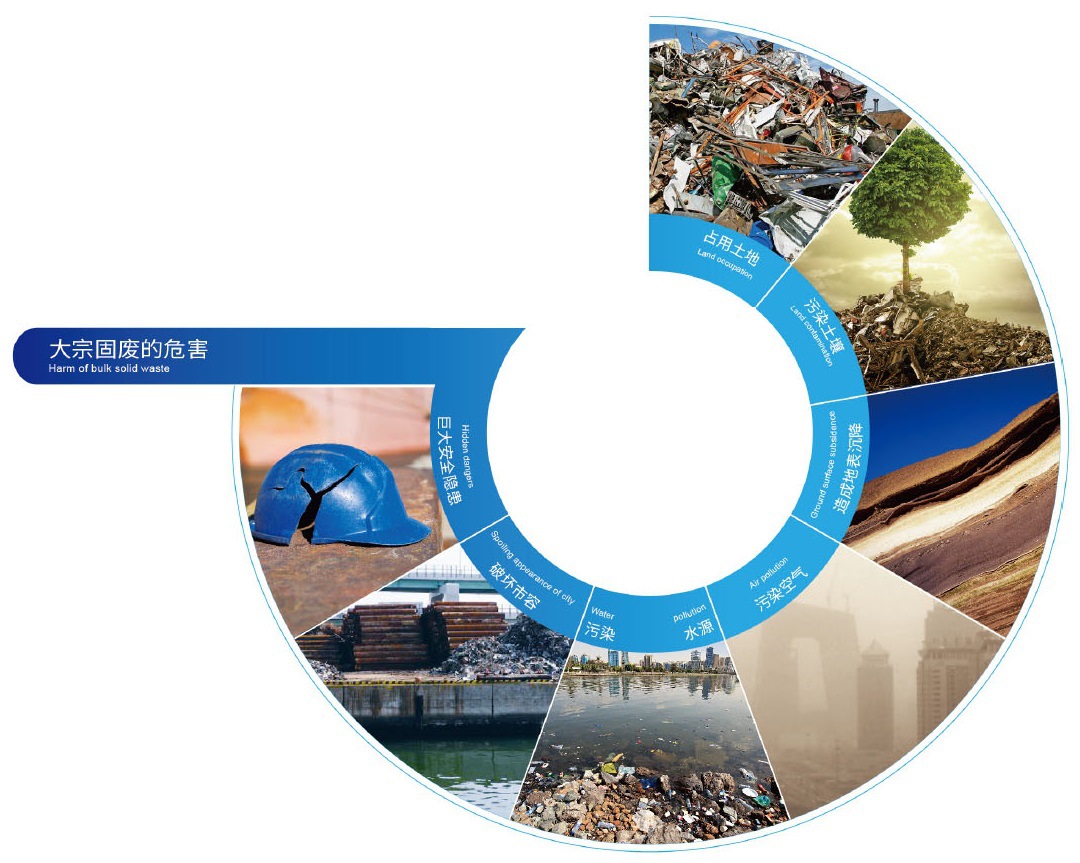 如何正確貯存處置工業(yè)固廢？